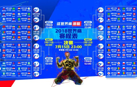 世界杯进球预测-美国队状态火热，黑马成色迎关键检验